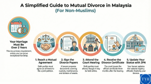 Joint Petition for Divorce in Malaysia Overview Process and Guide by TYH & Co. Divorce Lawyer in Malaysia