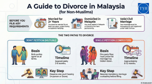 Divorce Guide for Non Muslim in Malaysia by TYH & Co. Divorce Lawyer in Malaysia