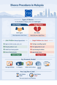 Divorce Procedures in Malaysia by TYH & Co. Best Divorce Lawyer in Malaysia